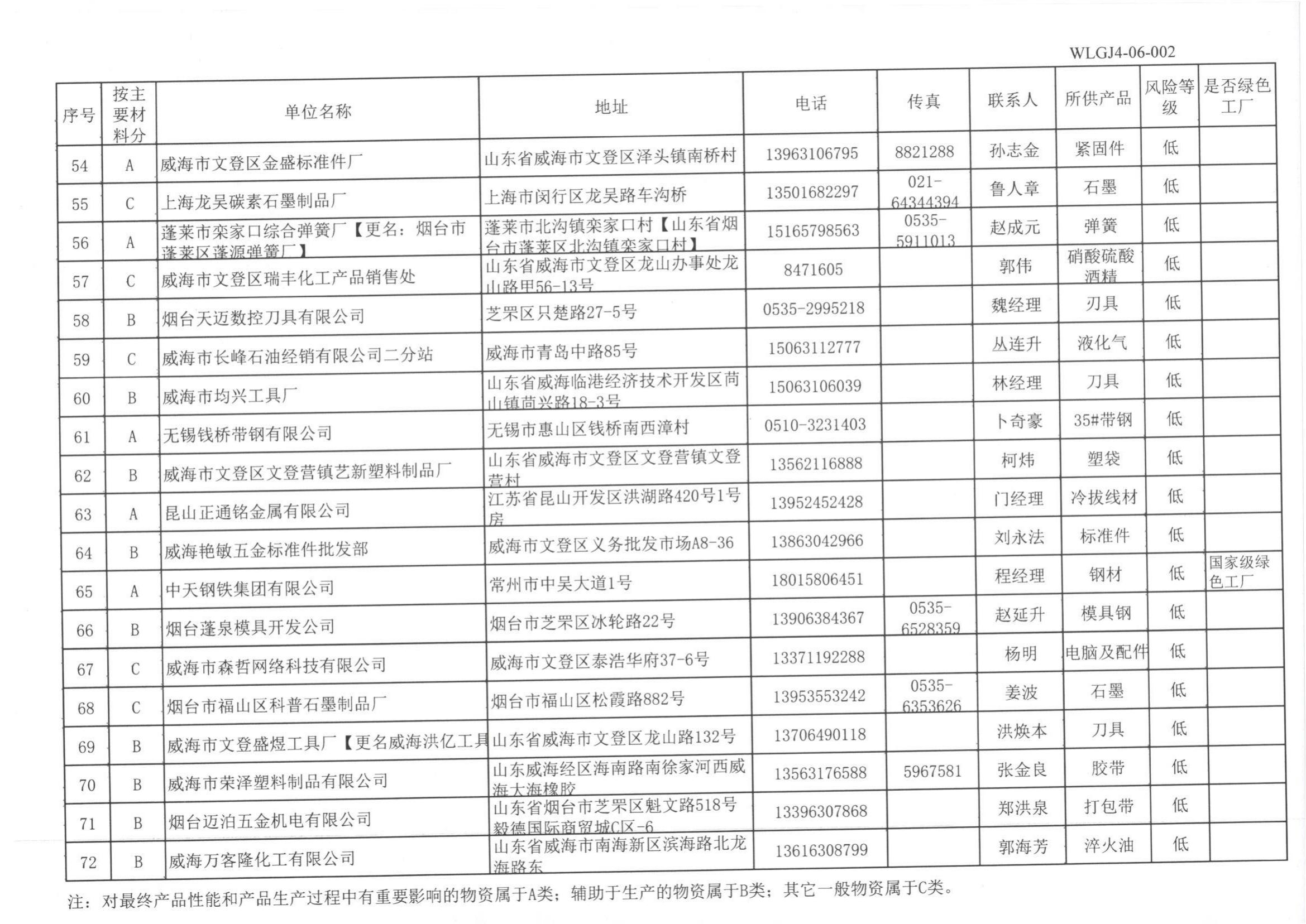 供方名录(3)_03.jpg